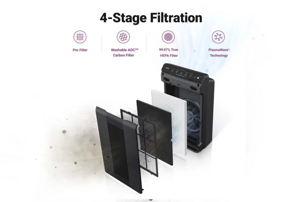 image showing 4 stage filtration