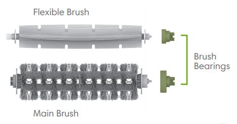 image showing roomba brushes