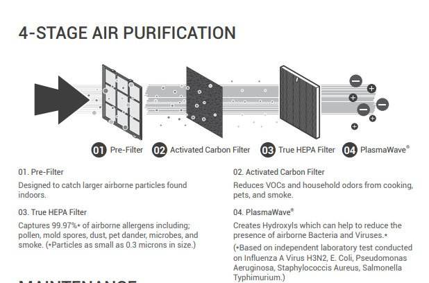 winix 4 stage air purification