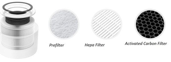 levoit 3 stage Filtration