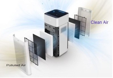 Image showing what air purifier does